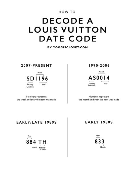 how to read lv code|louis vuitton date codes chart.